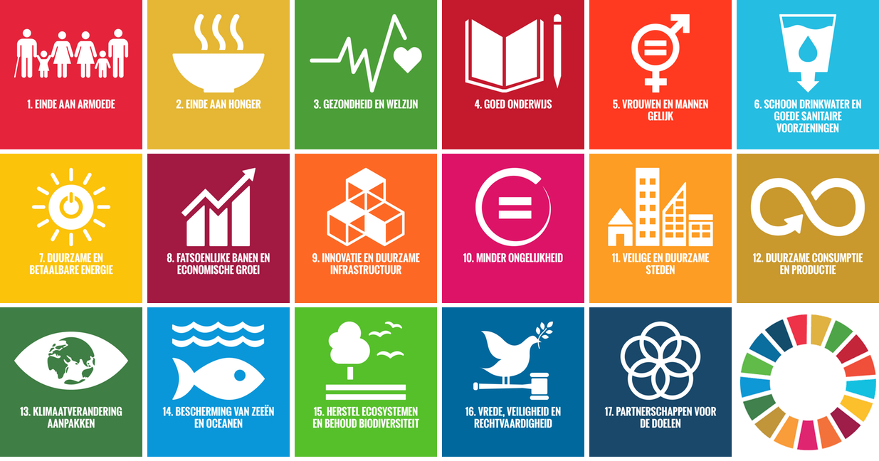 Werelddoelen, nr.13 is het Klimaat